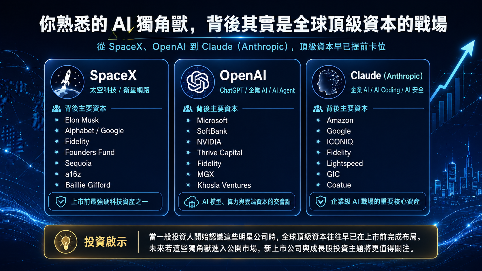 你熟悉的 AI 獨角獸，背後其實是全球頂級資本的戰場